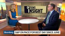 VIX Futures Have Flipped From Contango to Inverted, Interactive Brokers' Sosnick Says News Clip