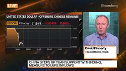 China Steps Up Yuan Support News Clip