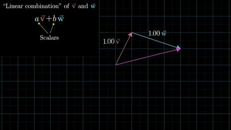 Linear combinations, span, and basis vectors: Essence of Linear Algebra - Part  2 of 15