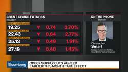 Earnings Really Not As Bad As Expected, Barings' Christopher Smart Says News Clip