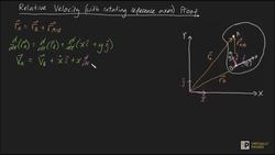 Relative velocity (with rotating axes) Proof Instructional Video