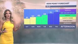 Mostly sunny and warm conditions on Long Island News Clip