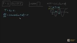 frequency amplitude period derivation Instructional Video
