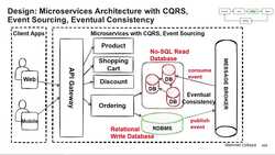 Design Microservices Architecture with Patterns and Principles - Design Microservices Architecture with CQRS, Event Sourcing, Eventual Consistent Instructional Video