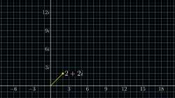 All possible pythagorean triples, visualized Instructional Video