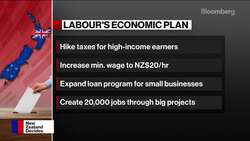 What Does Ardern's Victory Mean for N.Z. Businesses? News Clip