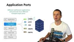 World of Computer Networking Your CCNA start - Summary "Transport Layers: Transmission Control Protocol (TCP) and User Datagram Protocol (UDP)" Instructional Video