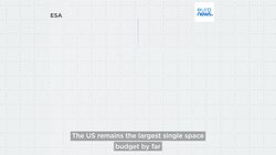 Who is the leading investor in space in Europe in 2023? News Clip