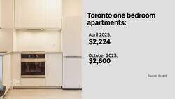 What’s causing Toronto rent prices to finally fall News Clip