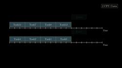 Java Multithreading and Parallel Programming Masterclass - Parallel Versus Concurrent Versus Asynchronous Versus Non-Blocking Instructional Video