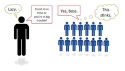 Theory Y and Theory X from Douglas McGregor Instructional Video