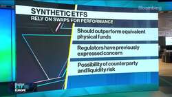 The S&P 500 Tracker That Holds No Stocks News Clip