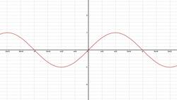 Trigonometric Phase Shifts Instructional Video