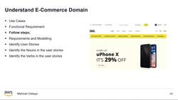AWS Serverless Microservices with Patterns and Best Practices - Understand E-Commerce Domain - Use Cases - Functional Requirement Instructional Video