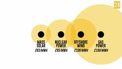 Nuclear Power: Should We Use More or Less? - TLDR News Instructional Video