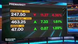 Morning Stock Movers: Novovax, Moderna, Square News Clip