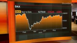 DAX Owner Mulls Bigger Index, New Rules News Clip