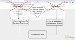 Conditions Part 1 Instructional Video