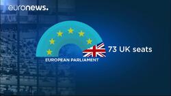 EU parliament rejects transnational lists News Clip