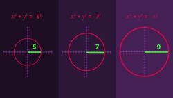 Equation Of A Circle Instructional Video