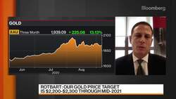 Rotbart Sees Upside for Gold, Increased Demand for Silver News Clip