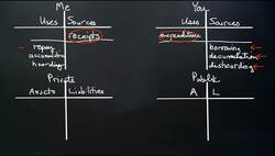 The Money View: In Gold They Trust Instructional Video