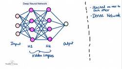 Deep Learning - Crash Course 2023 - Quick Recap on Deep Learning Instructional Video
