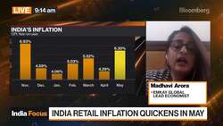 Emkay Global: India's FY22 Inflation Forecast At 5.45% News Clip