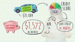 Why You NEED an Emergency Fund! Instructional Video