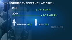 Europeans live longer, but not in the best of health – new report News Clip