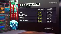 First Look With Surveillance: US CPI, NATO Summit News Clip