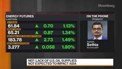 Challenges For Global Energy Mix News Clip