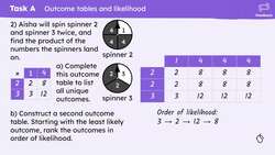 Problem solving with possible outcomes Instructional Video