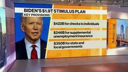 Vaccine is the No. 1 Thing Needed for the Recovery: Rep. French Hill News Clip