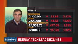 Market Selloff Erases U.S. Stock Gains for 2018 News Clip