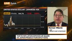 UBP: US Recession Likely In Coming Quarters Moving Into Early 2024 News Clip