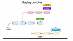 Complete Git Guide: Understand and Master Git and GitHub - Why Branch Merging is Needed Instructional Video