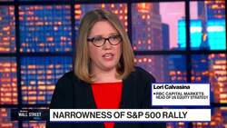 Effect of Debt Standoff on Markets News Clip