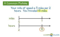 Using a Double Number Line to Solve Rate Problems Instructional Video