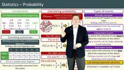 Introduction to Probability and Calculating Probability Instructional Video