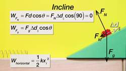 Net Work equals Change in Kinetic Energy Problem by Billy Instructional Video