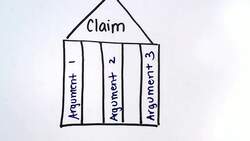 Supporting a Claim Instructional Video