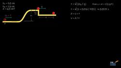 Rolling Ball Problem: Analyzing Sliding to Smooth Rolling Transition Instructional Video