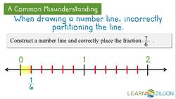 Adding Fractions with the Same Denominator Using a Number Line Instructional Video
