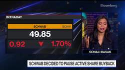 Charles Schwab Pauses Share Buybacks News Clip