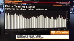 Macquarie's Lakos on China Markets News Clip