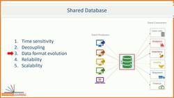 Apache Kafka - Real-time Stream Processing (Master Class) - Real-time Streaming Design Consideration Instructional Video
