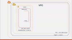 AWS Tutorial AWS Solutions Architect and SysOps Administrator - Create Custom VPC Instructional Video