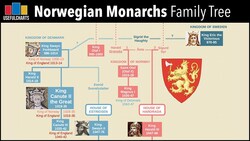 Norwegian Monarchs Family Tree Instructional Video