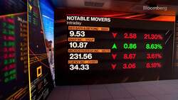 Beyond the Bell 08/31/22 News Clip